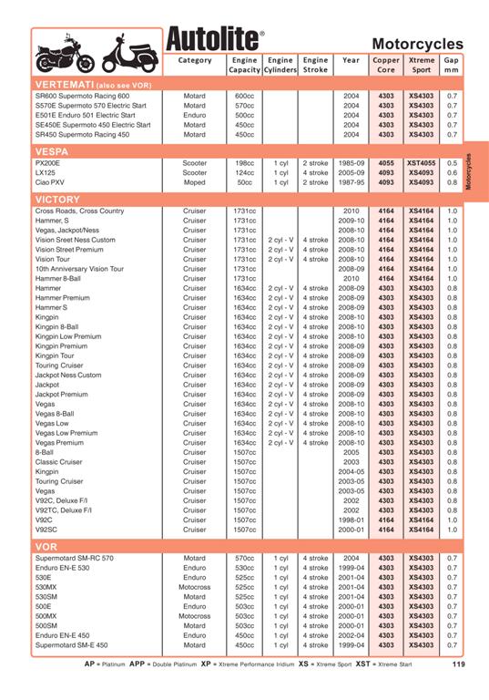 Spark plug cross reference chart pdf